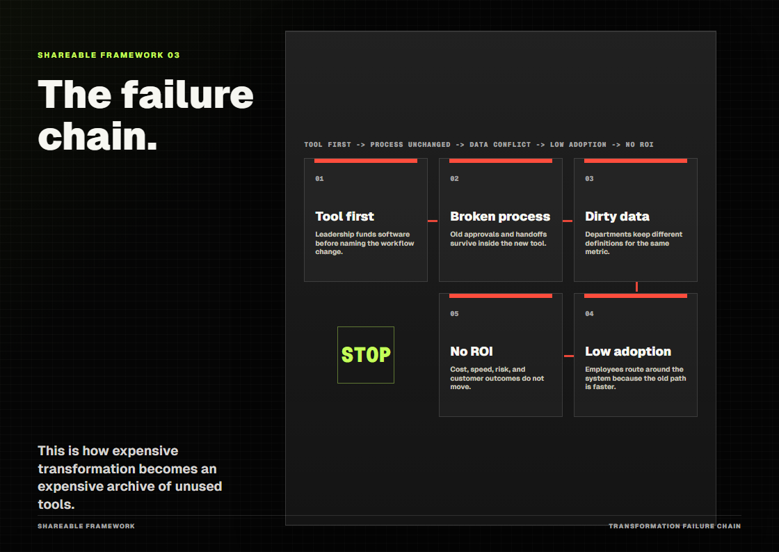 Failure chain preview